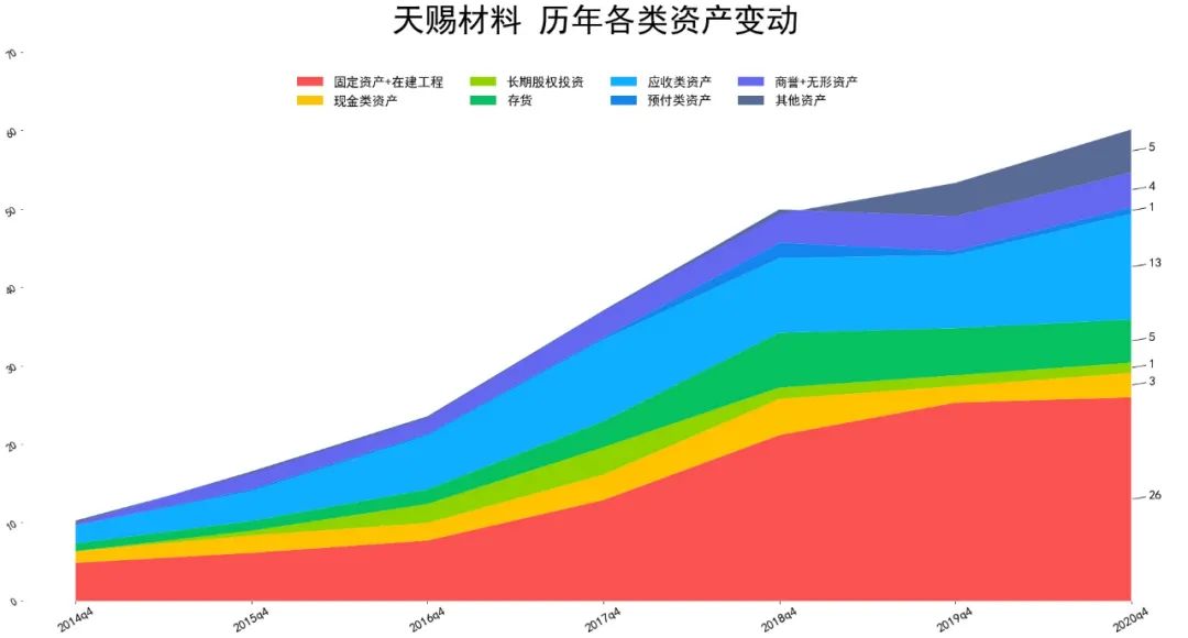 2021天赐材料财报分析 天赐材料股票怎么样-第2张图片-牧野网