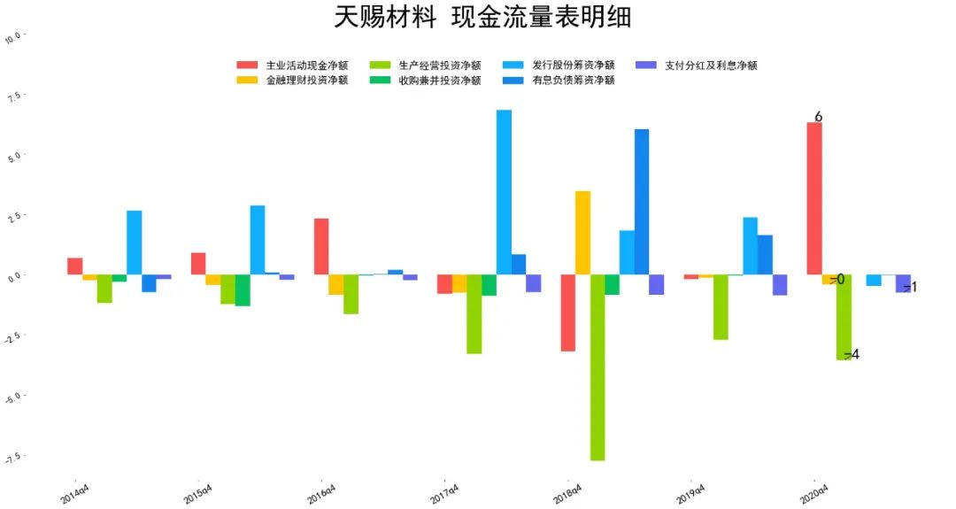 2021天赐材料财报分析 天赐材料股票怎么样-第8张图片-牧野网