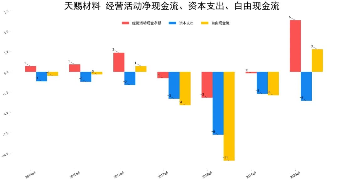 2021天赐材料财报分析 天赐材料股票怎么样-第9张图片-牧野网