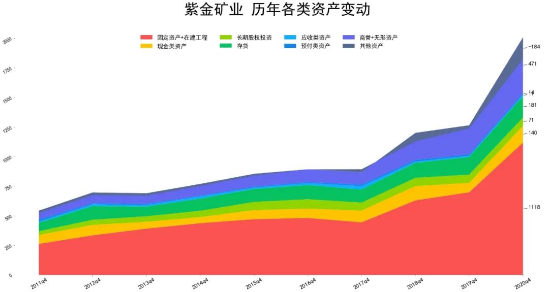 2021紫金矿业财报分析 紫金矿业股票怎么样-第2张图片-牧野网