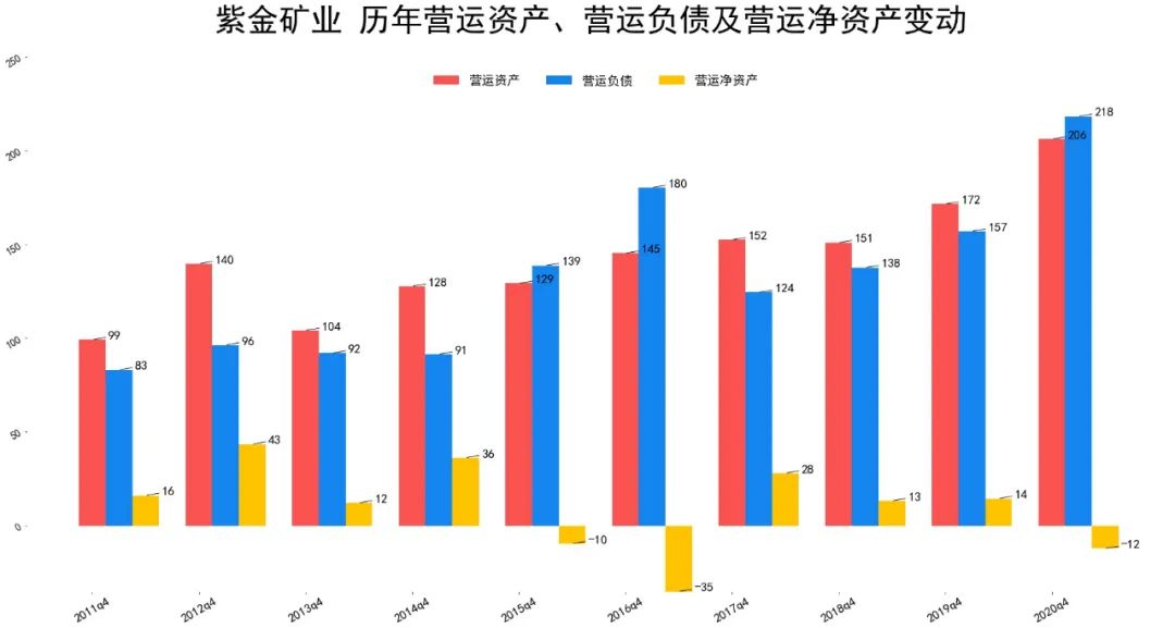 2021紫金矿业财报分析 紫金矿业股票怎么样-第4张图片-牧野网