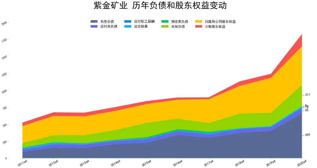 2021紫金矿业财报分析 紫金矿业股票怎么样-第3张图片-牧野网