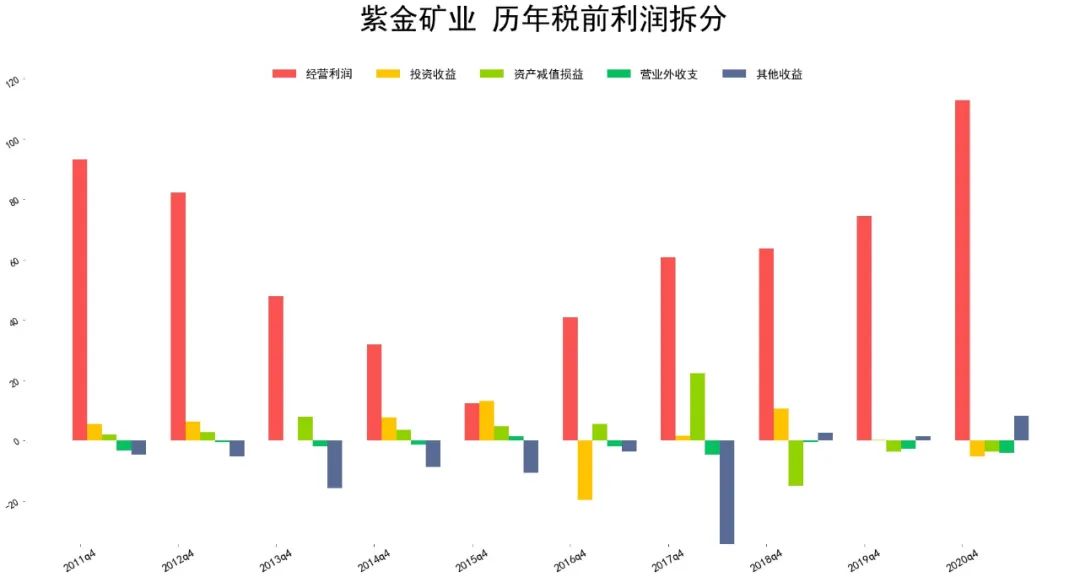 2021紫金矿业财报分析 紫金矿业股票怎么样-第7张图片-牧野网