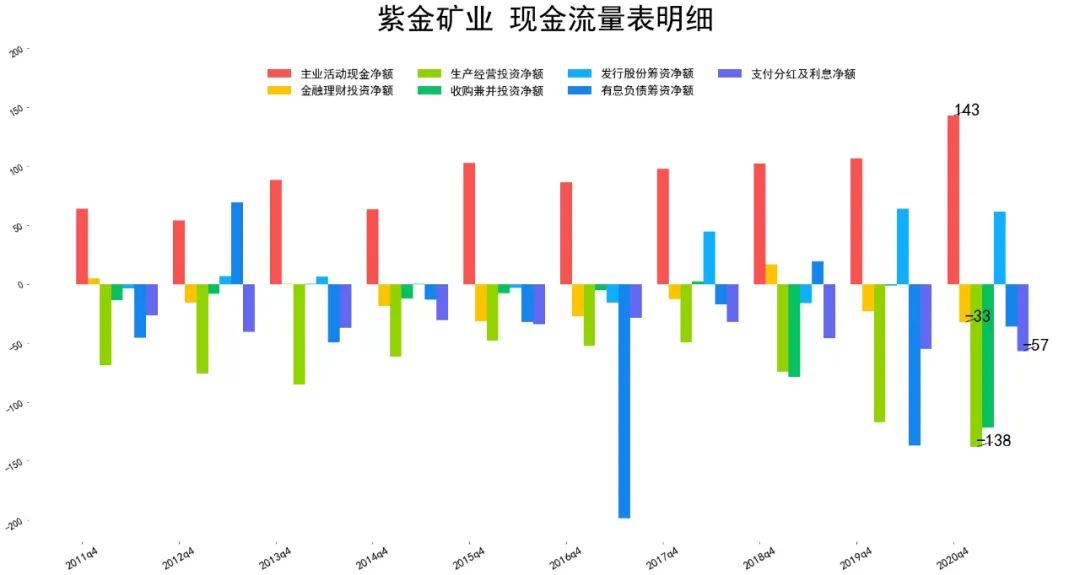 2021紫金矿业财报分析 紫金矿业股票怎么样-第8张图片-牧野网