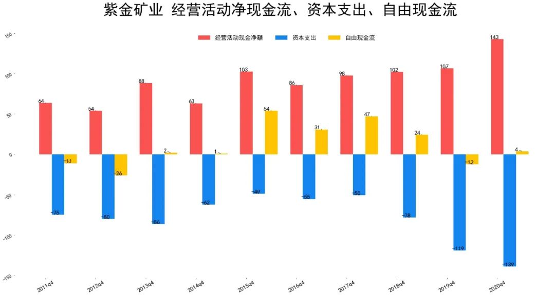 2021紫金矿业财报分析 紫金矿业股票怎么样-第9张图片-牧野网