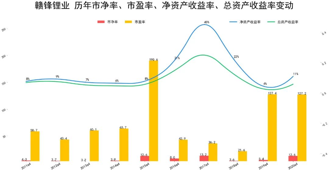 2021赣锋锂业财报分析 赣锋锂业股票怎么样-第2张图片-牧野网