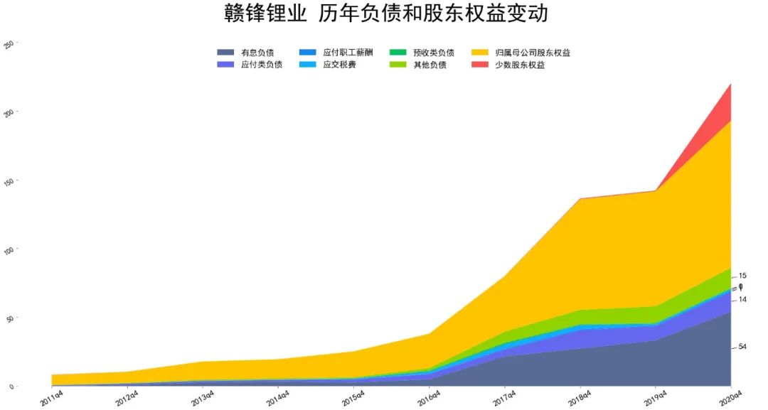 2021赣锋锂业财报分析 赣锋锂业股票怎么样-第3张图片-牧野网