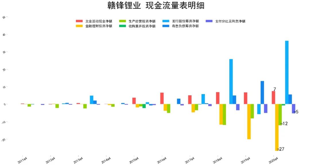 2021赣锋锂业财报分析 赣锋锂业股票怎么样-第8张图片-牧野网