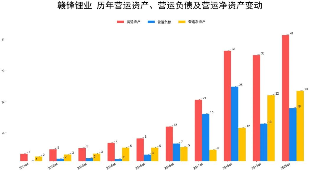 2021赣锋锂业财报分析 赣锋锂业股票怎么样-第4张图片-牧野网