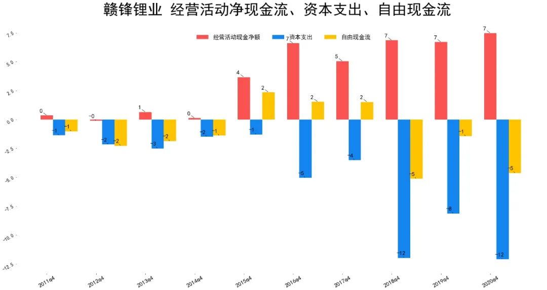 2021赣锋锂业财报分析 赣锋锂业股票怎么样-第9张图片-牧野网