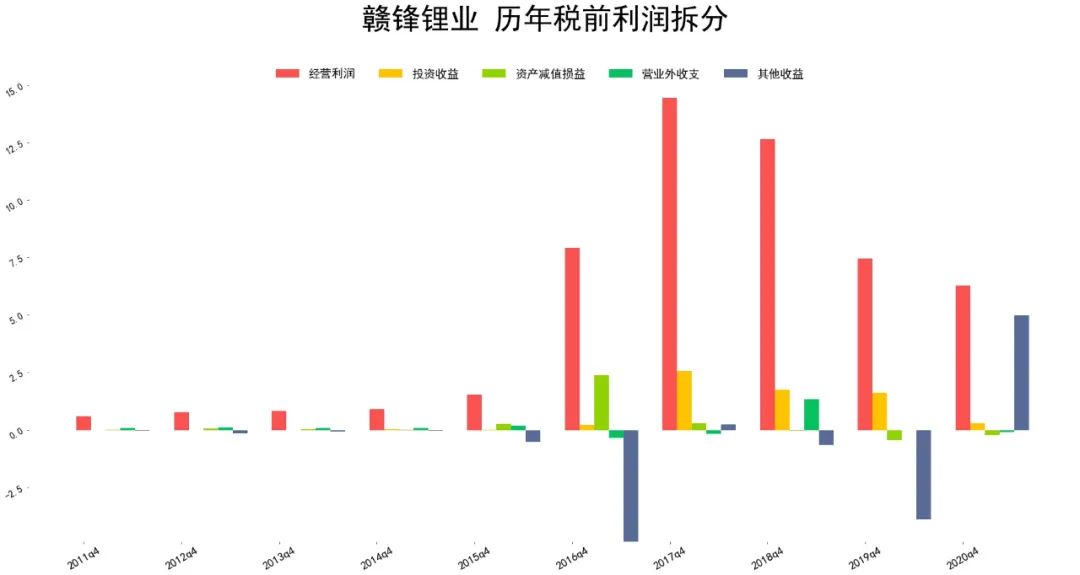 2021赣锋锂业财报分析 赣锋锂业股票怎么样-第7张图片-牧野网