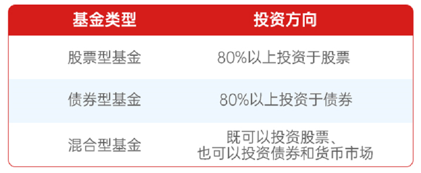 基金分类有哪些?-第2张图片-牧野网