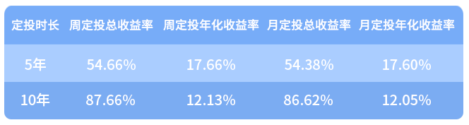 中证500指数收益率怎么样?中证500指数值得投资吗?-第1张图片-牧野网