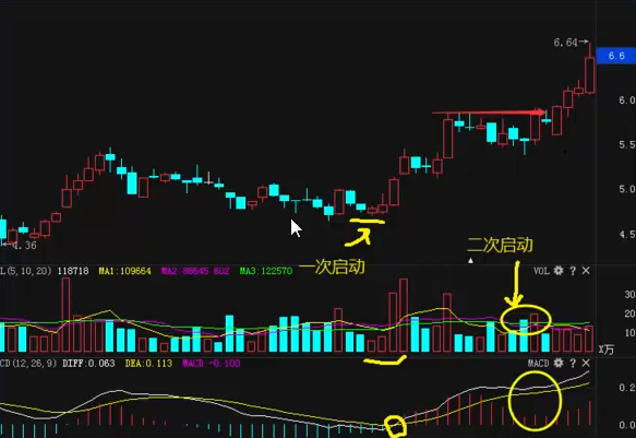 macd金叉买入法 macd二次翻红选股指标-第2张图片-牧野网