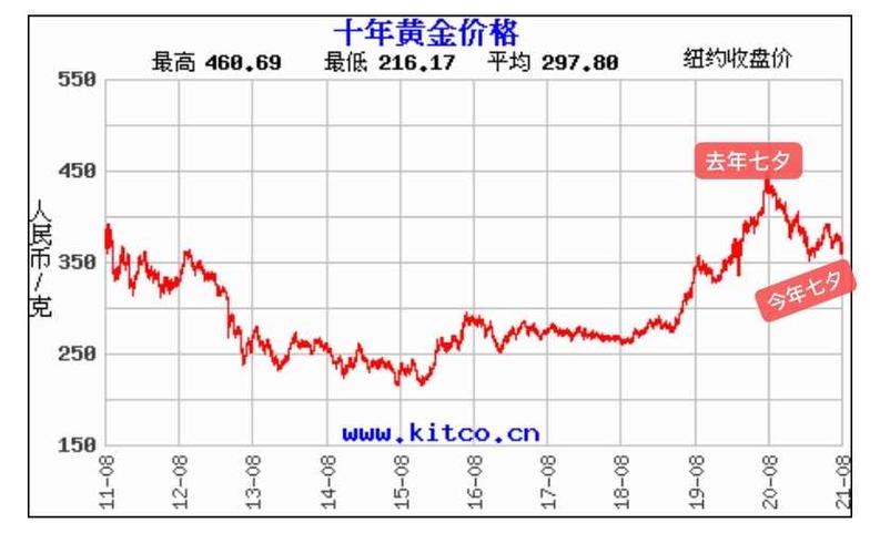 影响金价的因素有哪些?-第1张图片-牧野网