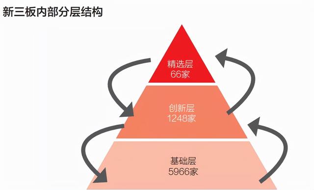 (不够50万如何开通科创板)北交所开户门槛是什么?-第3张图片-牧野网