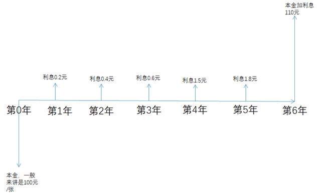 (可转债停牌规则)可转债交易规则和交易策略-第2张图片-牧野网