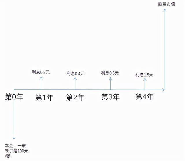 (可转债停牌规则)可转债交易规则和交易策略-第3张图片-牧野网