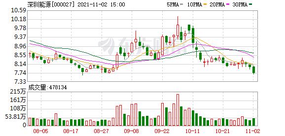 (深圳能源股票)深圳能源股东数现在有多少?-第1张图片-牧野网