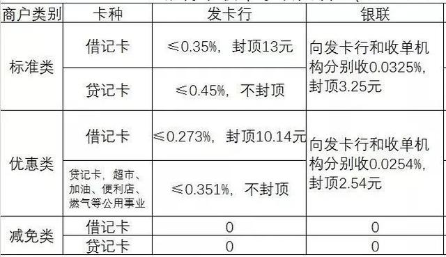 (信用卡有什么用)信用卡对我们有哪些用处？-第5张图片-牧野网