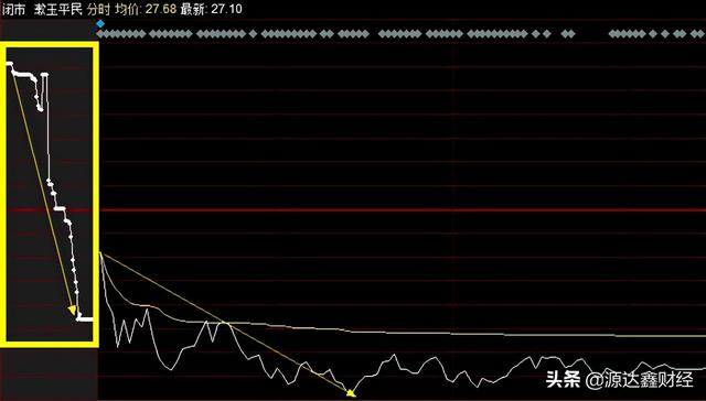 (集合竞价散户能成交吗)散户必学的集合竞价卖出股票技巧-第2张图片-牧野网