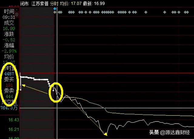 (集合竞价散户能成交吗)散户必学的集合竞价卖出股票技巧-第5张图片-牧野网