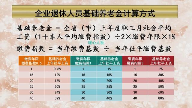 (企业职工基本养老保险)职工退休后养老金能领多少？-第4张图片-牧野网