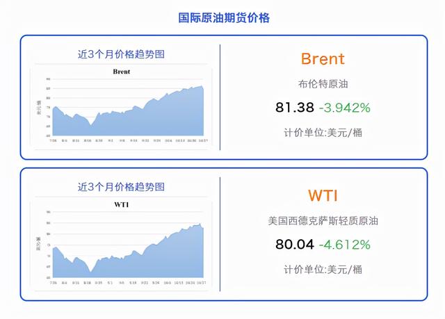(原油期货价格)11月04日国际原油/天然气期货价格-第1张图片-牧野网