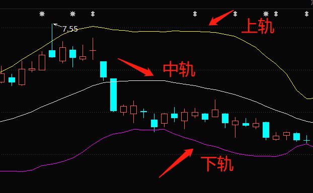 (布林线怎么看)布林线与KDJ指标和MACD指标的用法-第1张图片-牧野网