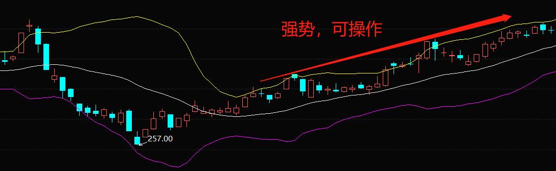 (布林线怎么看)布林线与KDJ指标和MACD指标的用法-第3张图片-牧野网