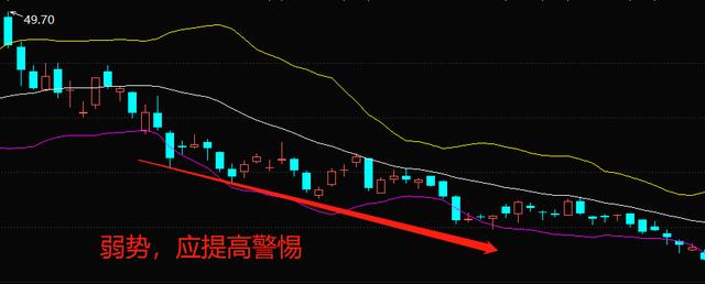 (布林线怎么看)布林线与KDJ指标和MACD指标的用法-第4张图片-牧野网
