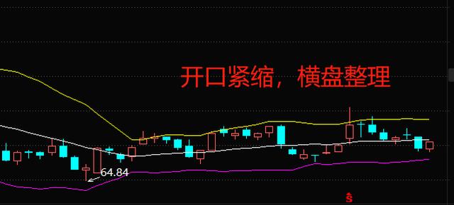 (布林线怎么看)布林线与KDJ指标和MACD指标的用法-第7张图片-牧野网