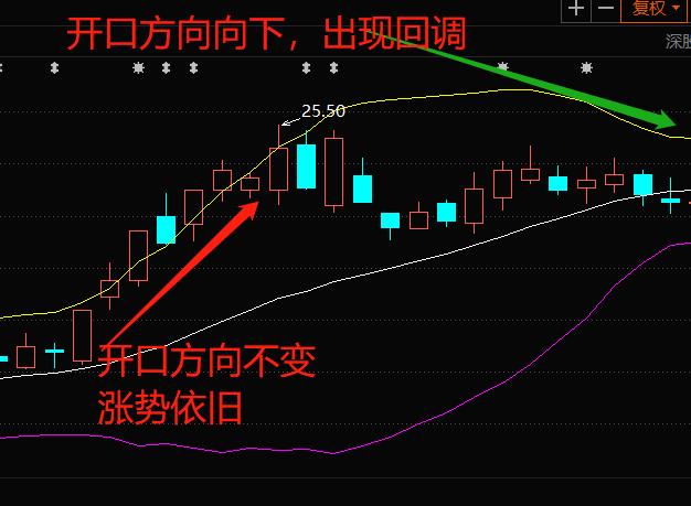(布林线怎么看)布林线与KDJ指标和MACD指标的用法-第11张图片-牧野网