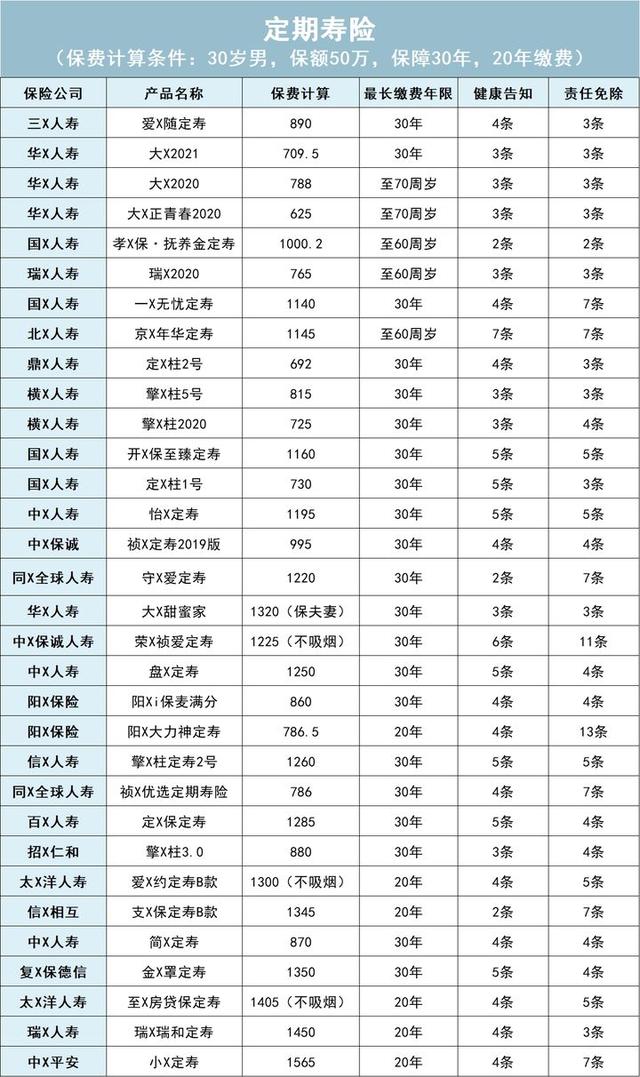 (定期寿险)73款定期寿险测评,哪款性价比最高？-第4张图片-牧野网