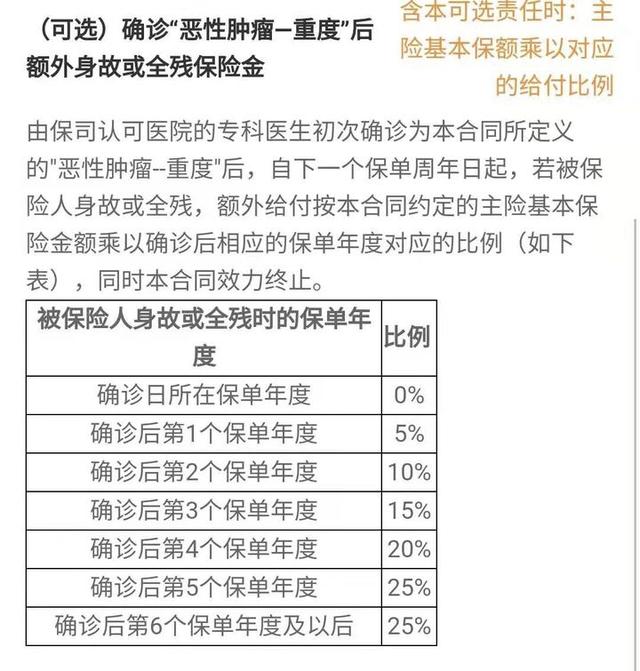 (定期寿险)73款定期寿险测评,哪款性价比最高？-第11张图片-牧野网