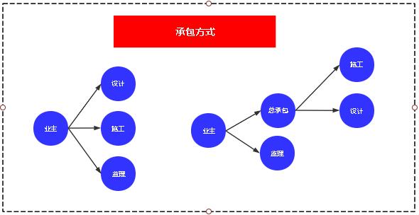 (养老产业有哪些项目)养老产业特点及现状分析-第3张图片-牧野网