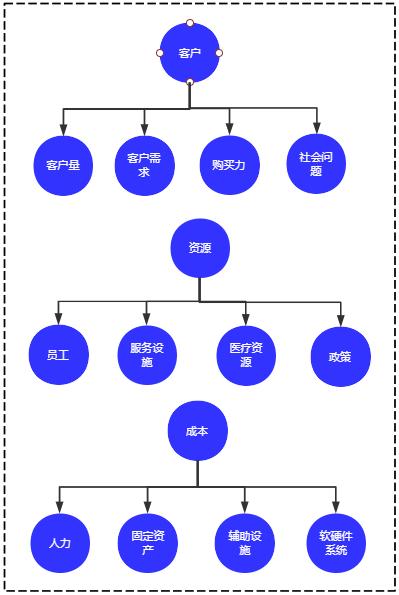 (养老产业有哪些项目)养老产业特点及现状分析-第5张图片-牧野网