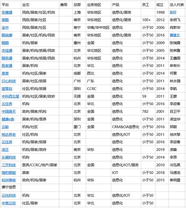 (养老产业有哪些项目)养老产业特点及现状分析-第6张图片-牧野网