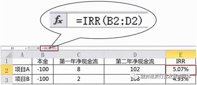 (毛利润净利润的区别)常见盈利指标的介绍-第3张图片-牧野网