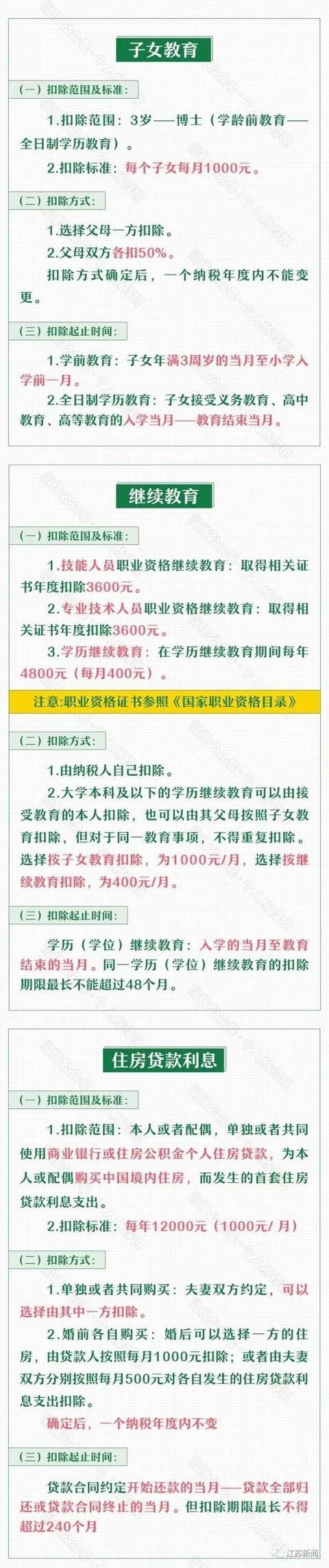 (个税专项附加扣除)专项附加扣除的申报条件-第1张图片-牧野网