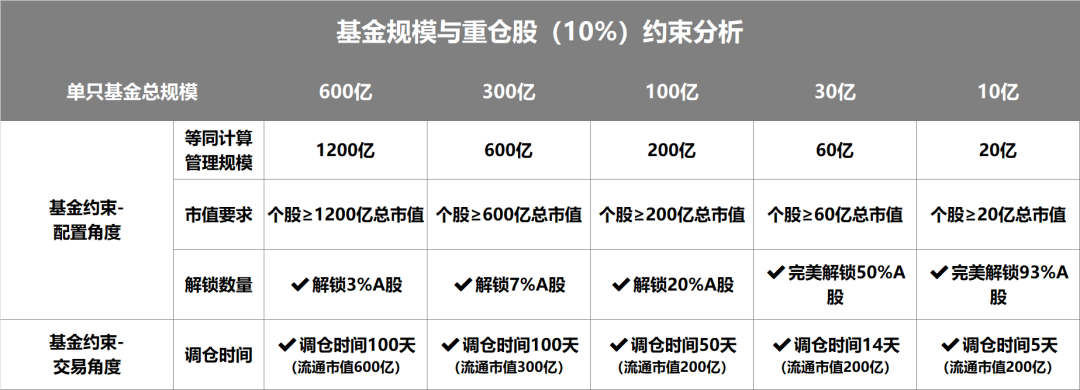 基金规模对基金有多大影响？-第2张图片-牧野网