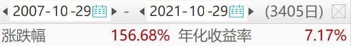 借款买基金可取吗?贷款买基金能赚钱吗?-第2张图片-牧野网