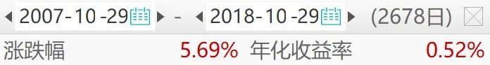 借款买基金可取吗?贷款买基金能赚钱吗?-第3张图片-牧野网