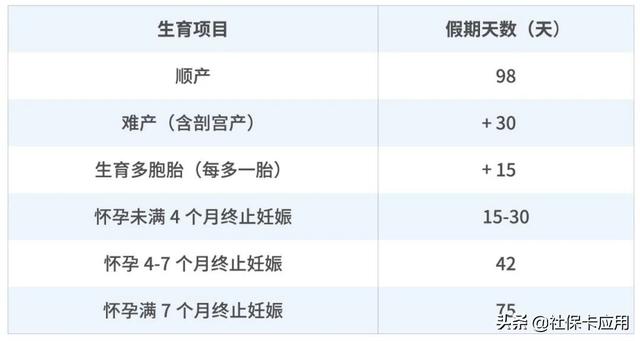 (生育保险是什么意思)生育保险福利有哪些?-第1张图片-牧野网