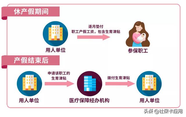 (生育保险是什么意思)生育保险福利有哪些?-第4张图片-牧野网