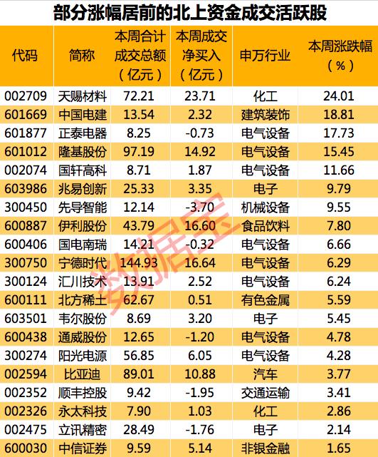 北上资金加仓的氢能源概念股 北上资金大幅加仓股票列表-第2张图片-牧野网