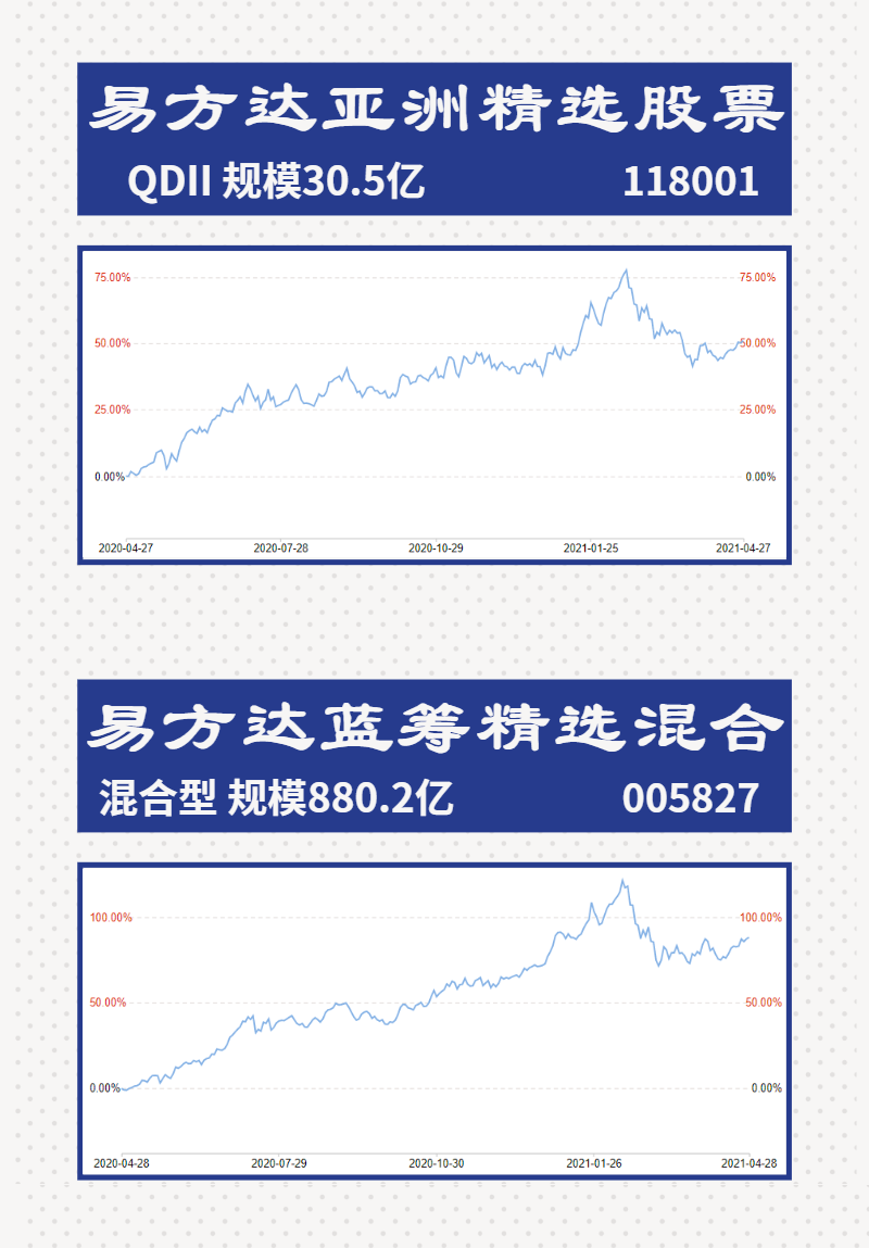 公募一哥张坤为啥能脱颖而出?-第2张图片-牧野网