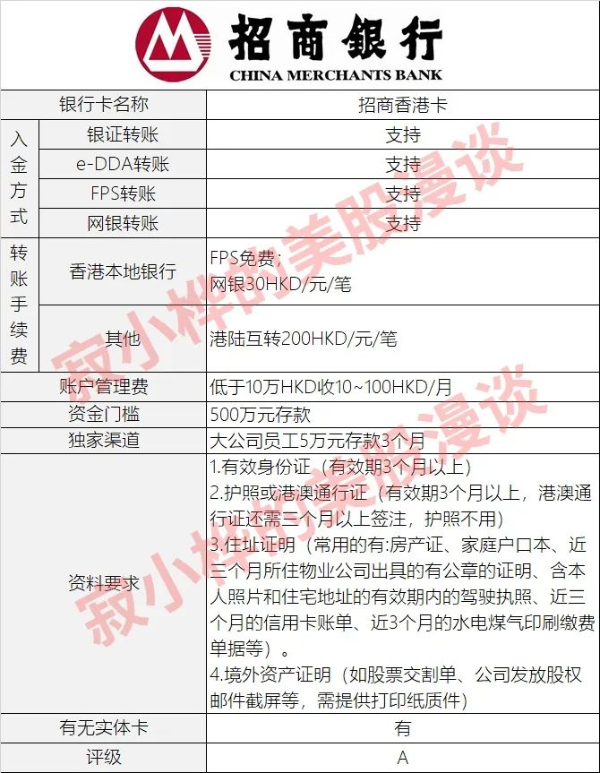 大陆如何办理香港银行卡?2021年16家香港卡最全办理攻略-第6张图片-牧野网