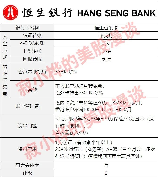 大陆如何办理香港银行卡?2021年16家香港卡最全办理攻略-第9张图片-牧野网