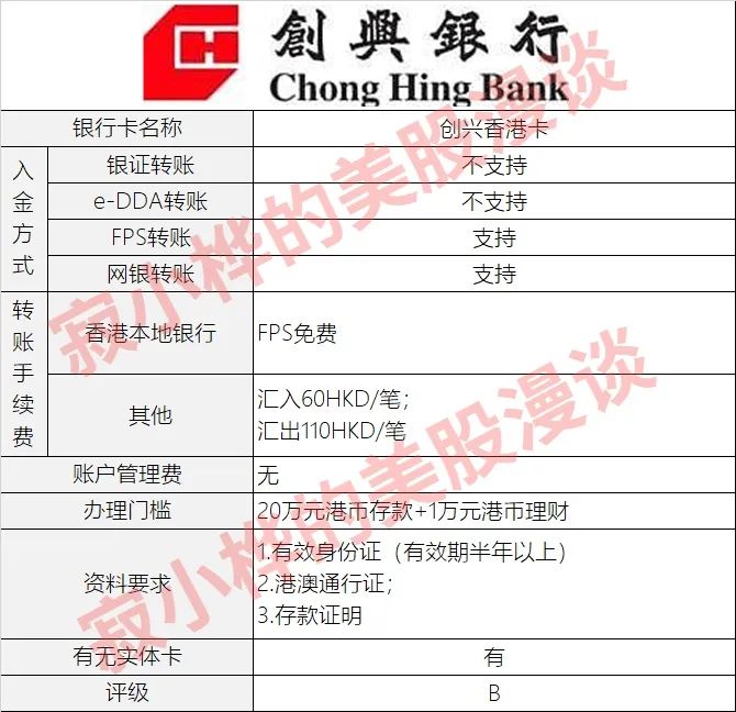 大陆如何办理香港银行卡?2021年16家香港卡最全办理攻略-第14张图片-牧野网